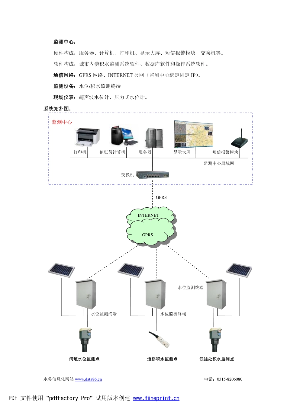 城市内涝积水监测_第2页
