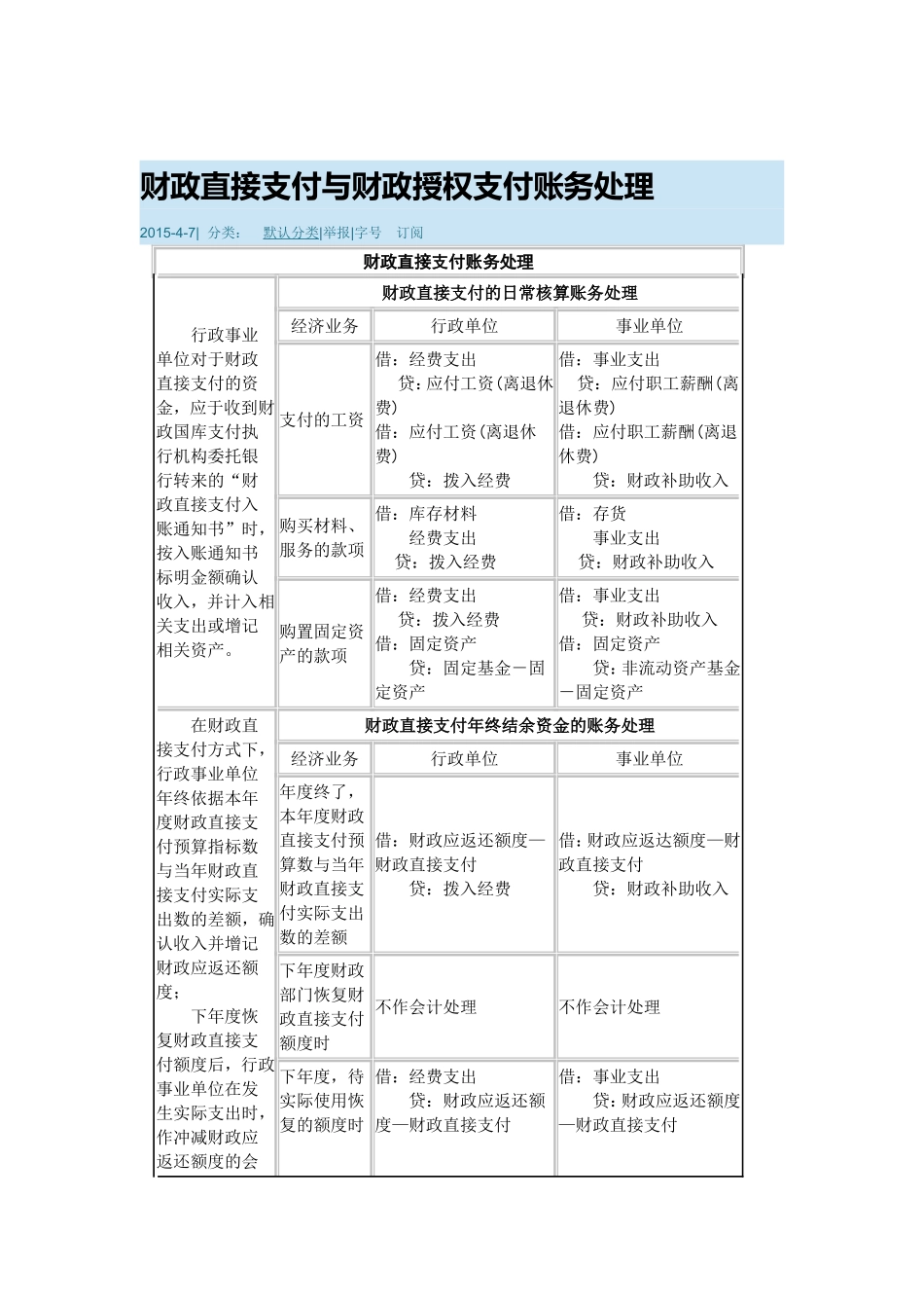 财政直接支付与财政授权支付账务处理_第1页