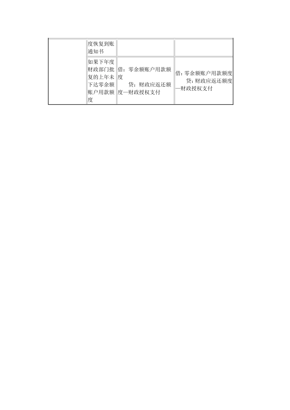 财政直接支付与财政授权支付账务处理_第3页