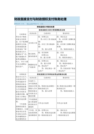 财政直接支付与财政授权支付账务处理