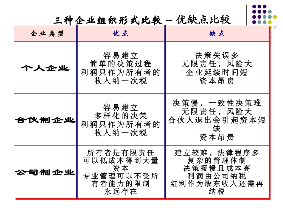第2章企业成本与供给_第3页