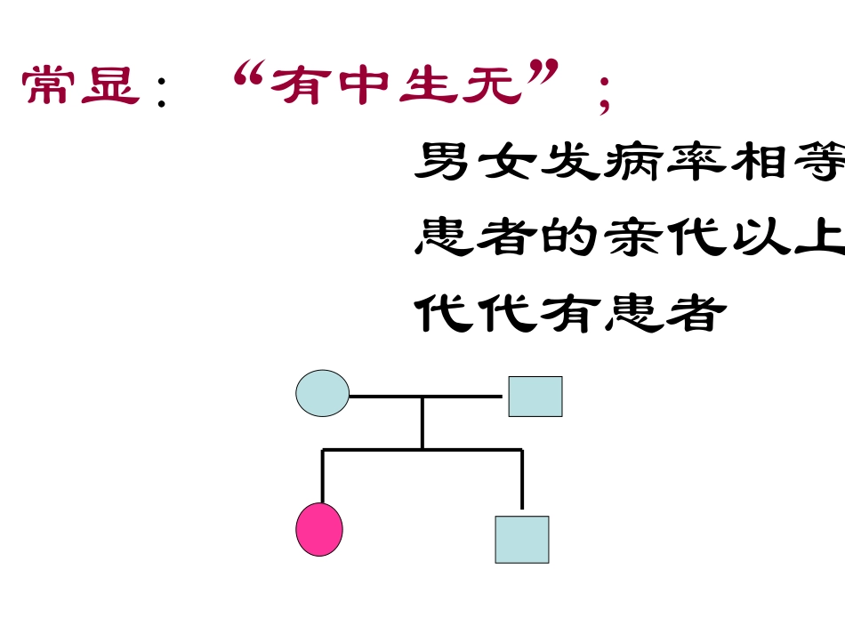 伴性遗传家系图判断_第2页