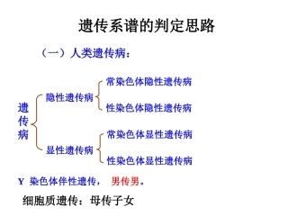 伴性遗传家系图判断