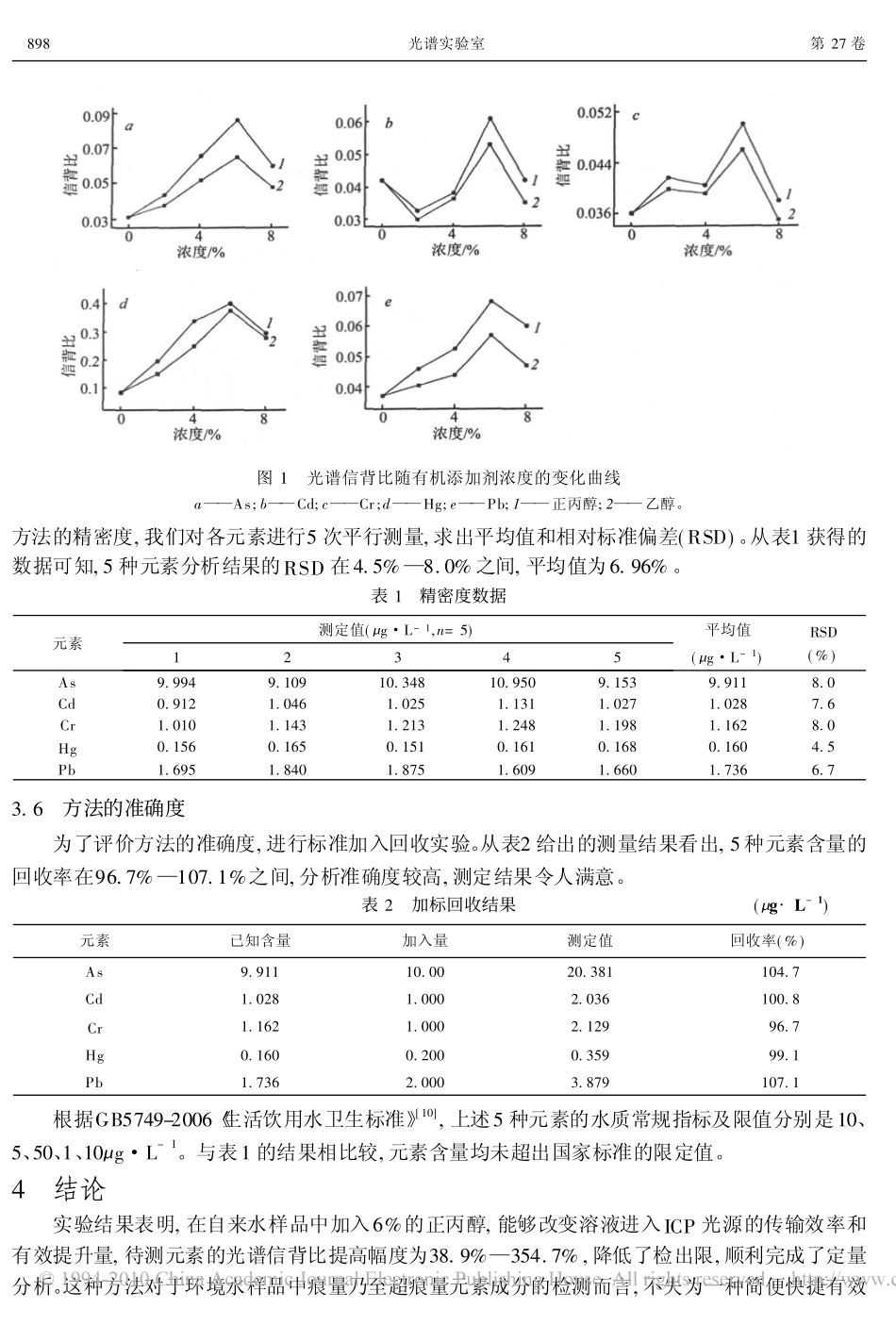 ICP_AES测定饮用水中5种重金属元素_第3页