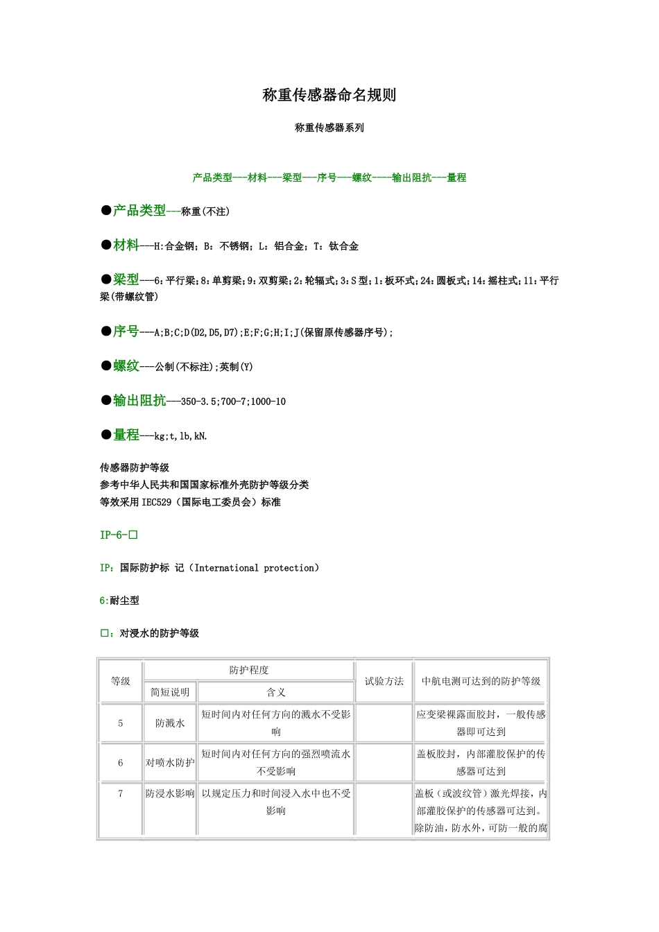称重传感器命名规则_第1页