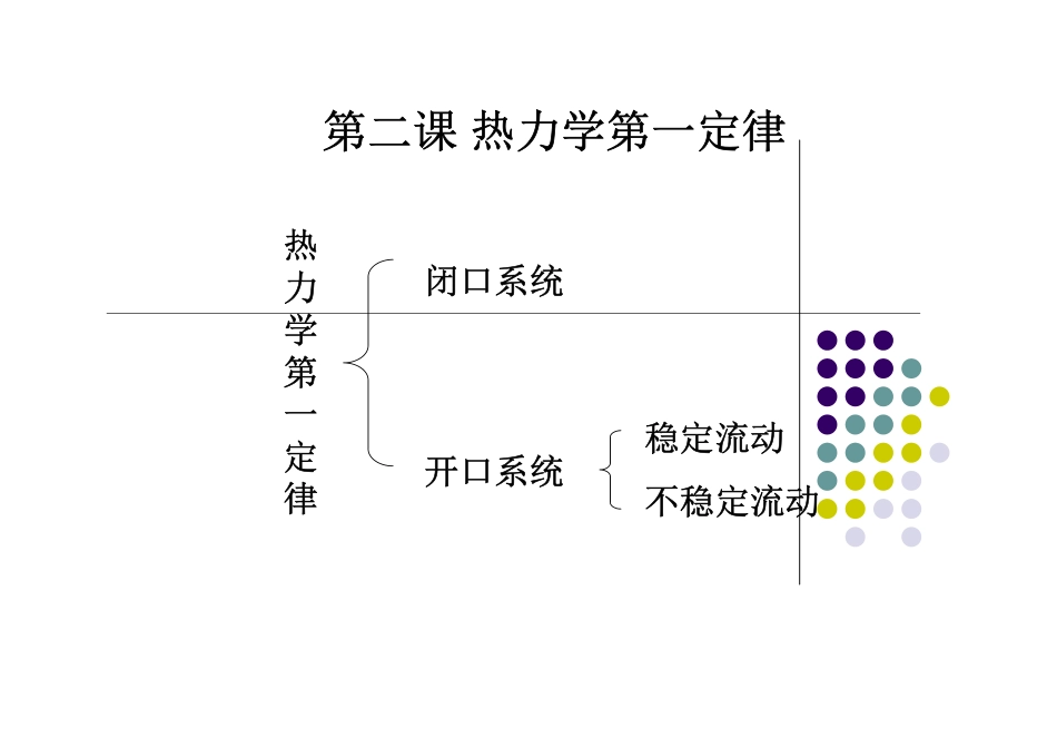 第2课热力学第一定律_第2页