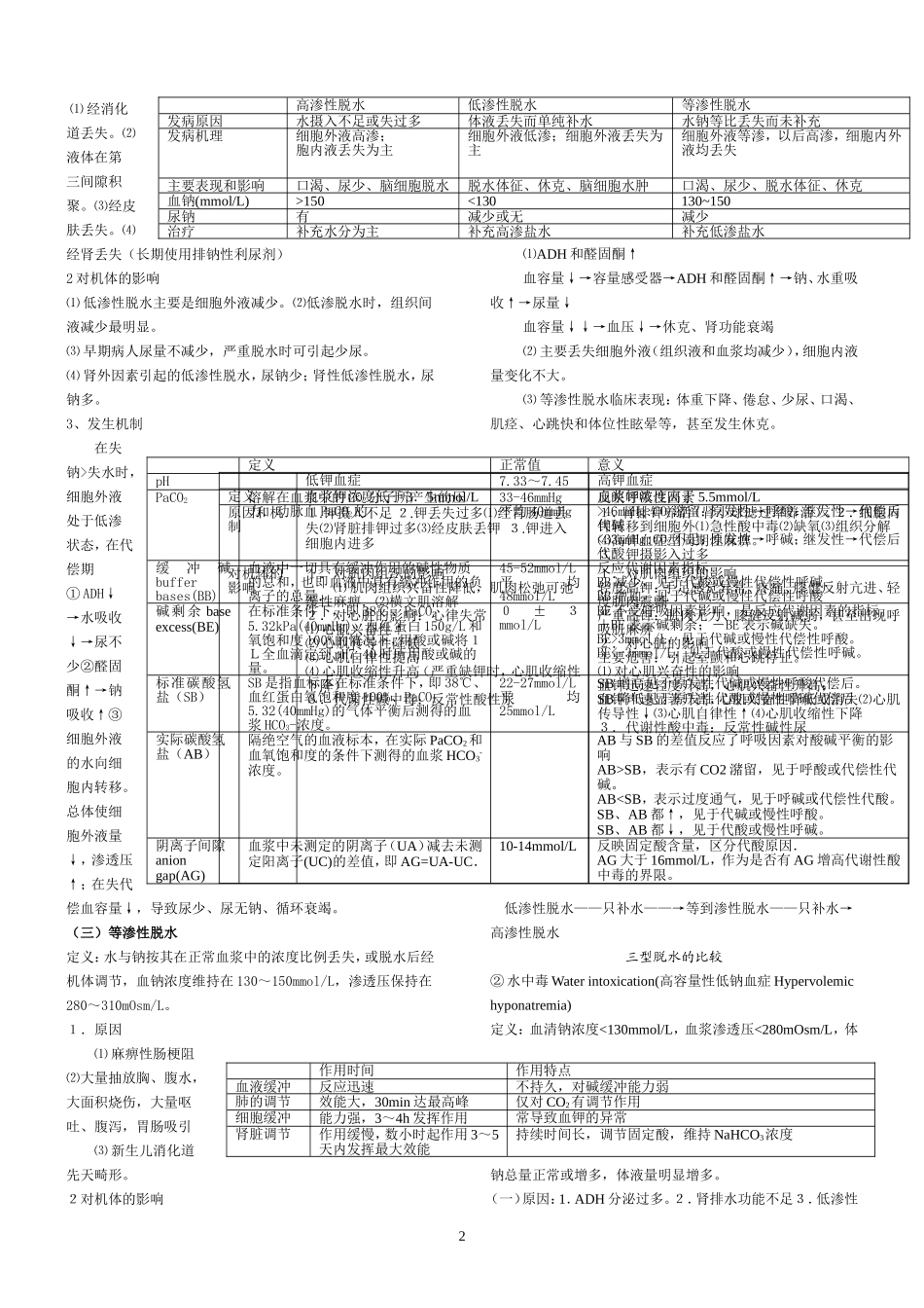 病生知识点总结_第2页