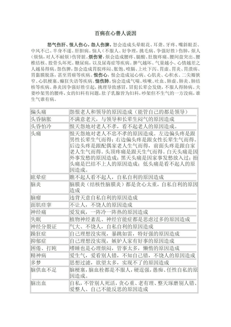 百病在心善人说因_第1页