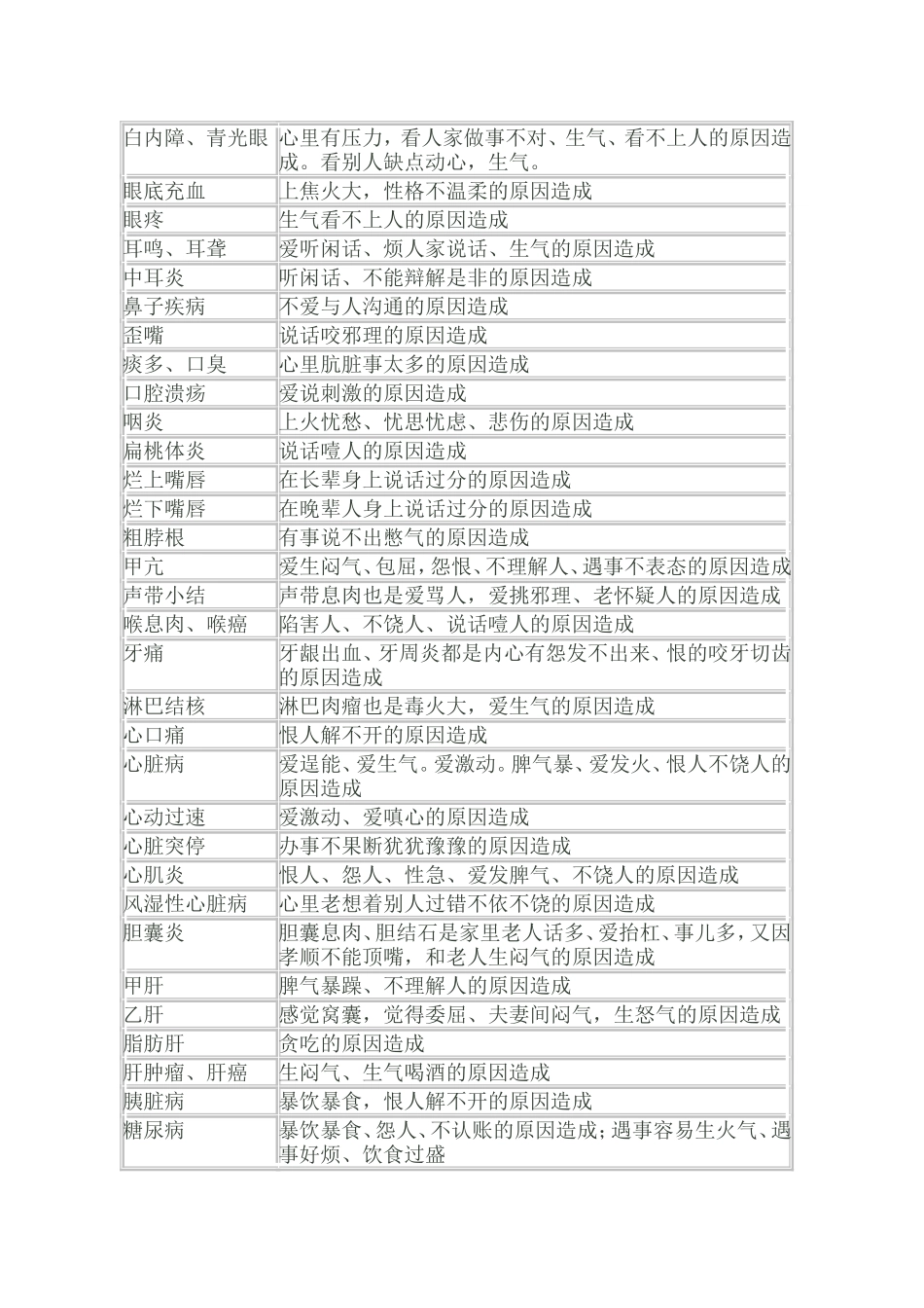 百病在心善人说因_第2页