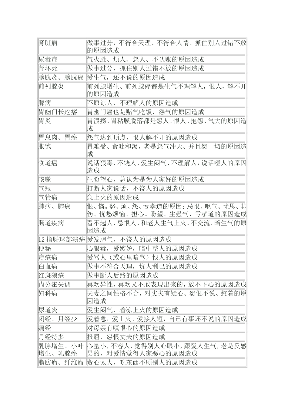 百病在心善人说因_第3页