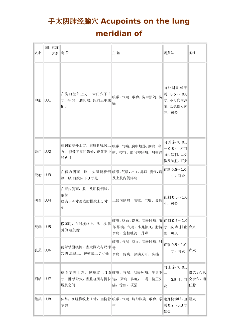 常用骨度分寸表 The table of standards for_第2页