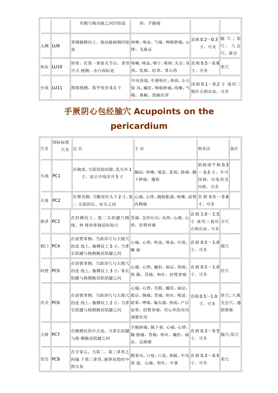 常用骨度分寸表 The table of standards for_第3页