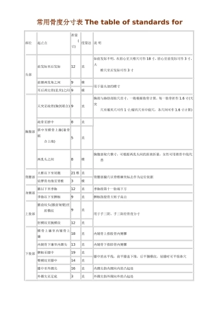 常用骨度分寸表 The table of standards for