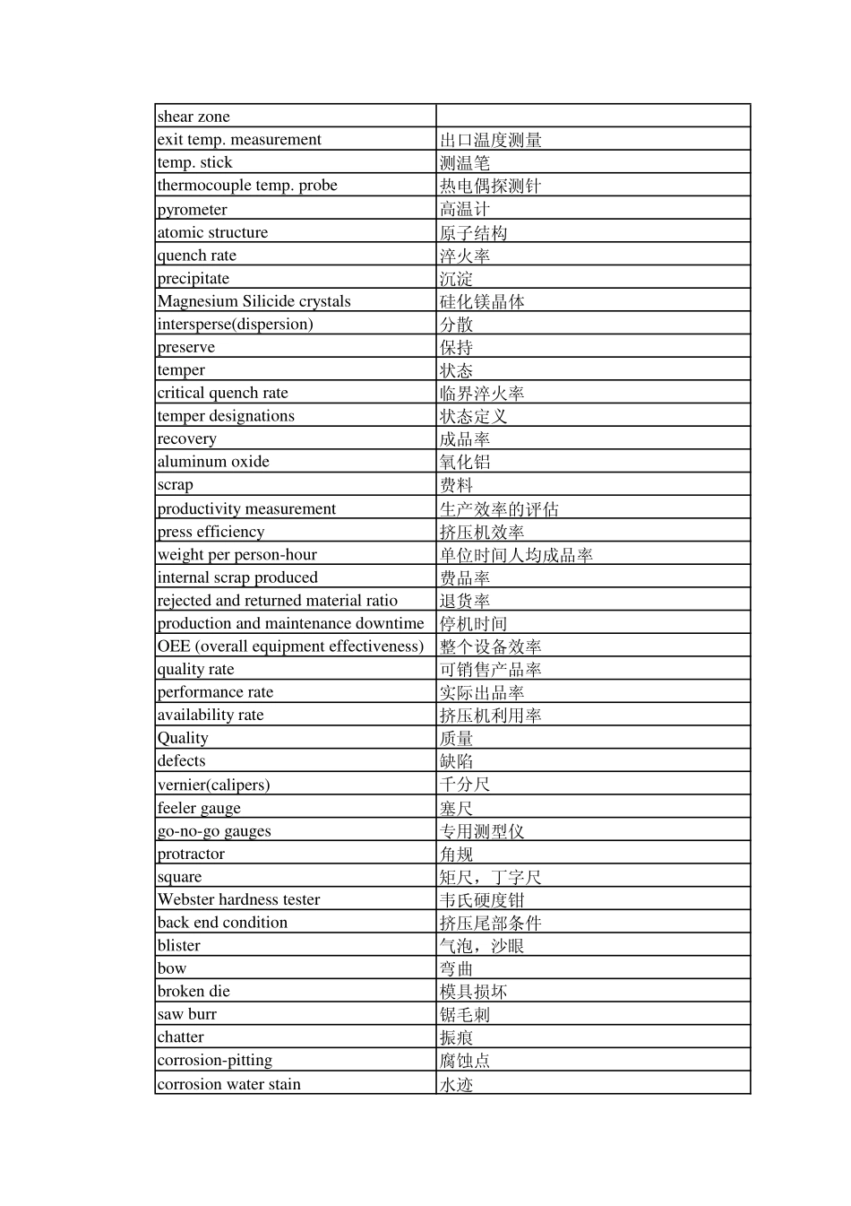常用焊接专业语汇_第3页