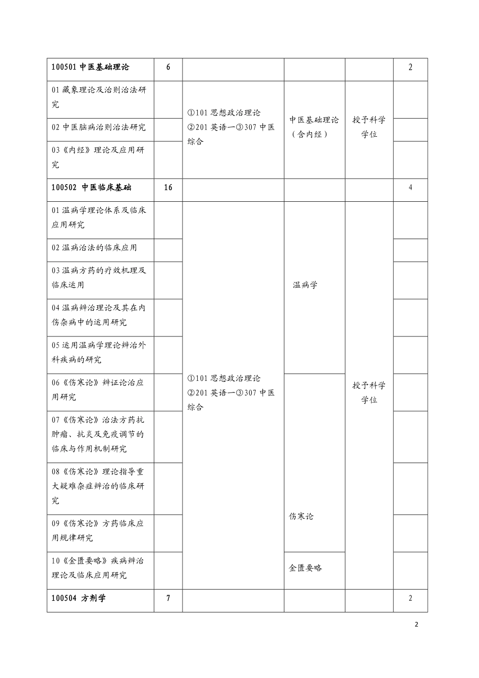 2015年南京中医药大学硕士考试科目_第2页