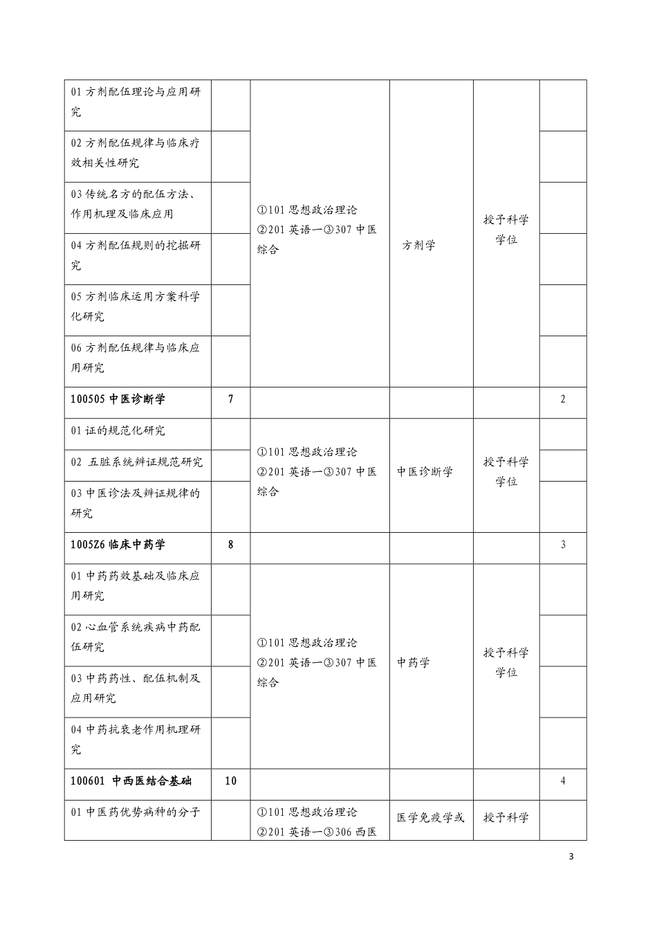 2015年南京中医药大学硕士考试科目_第3页