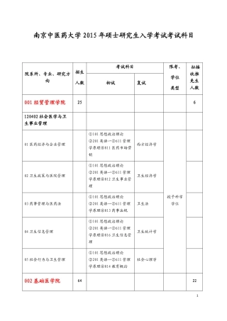 2015年南京中医药大学硕士考试科目