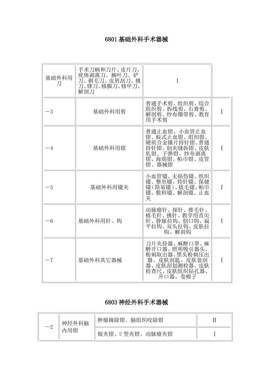 6801基础外科手术器械_第1页