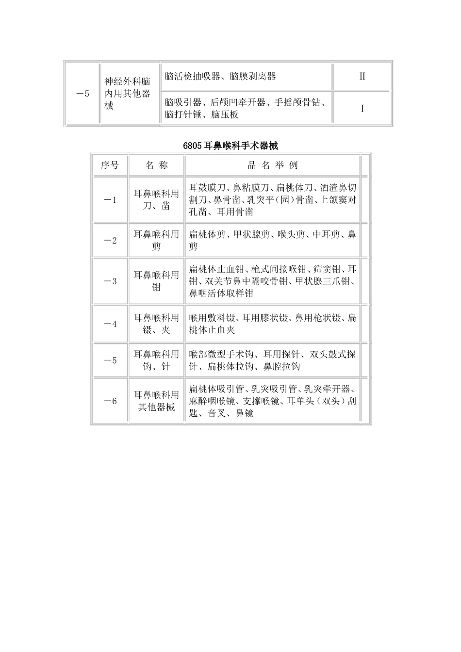 6801基础外科手术器械_第2页