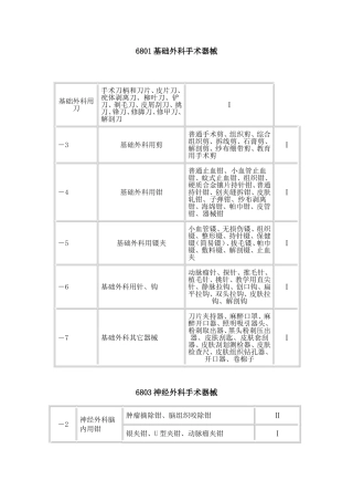 6801基础外科手术器械