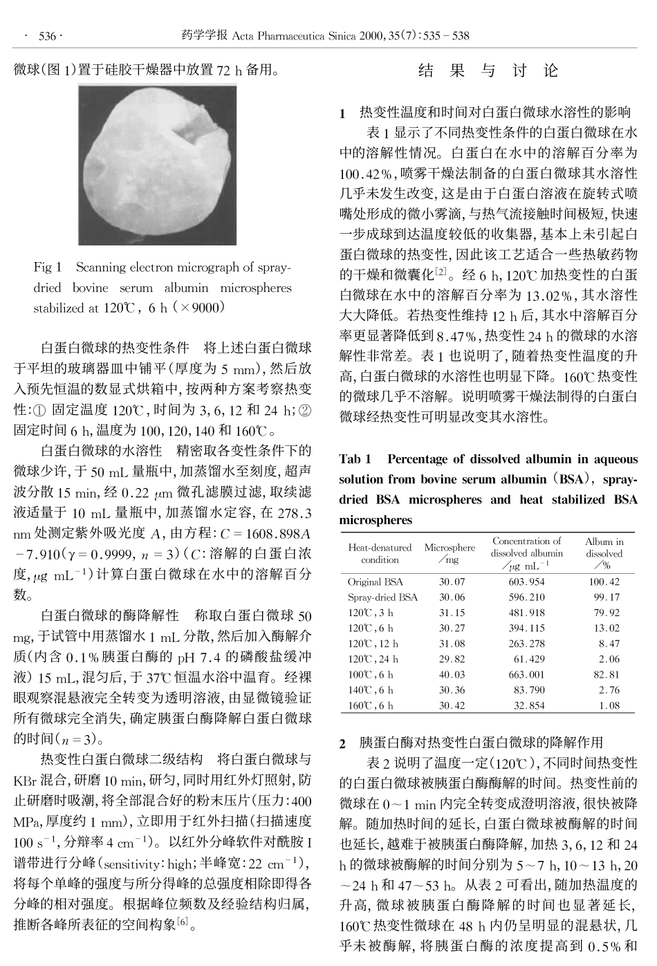 白蛋白微球的热变性对其水溶性及酶降解性的影响_第2页