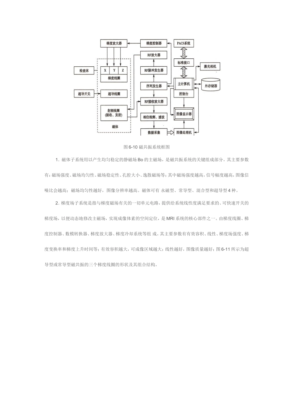 磁共振成像系统_第2页