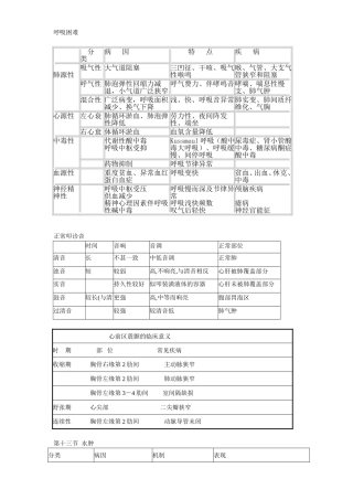 R困难水肿杂音震颤表格