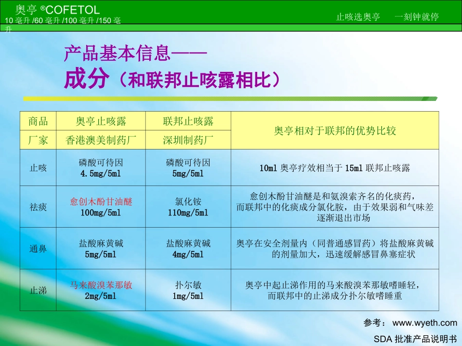 奥亭产品知识分享_第2页