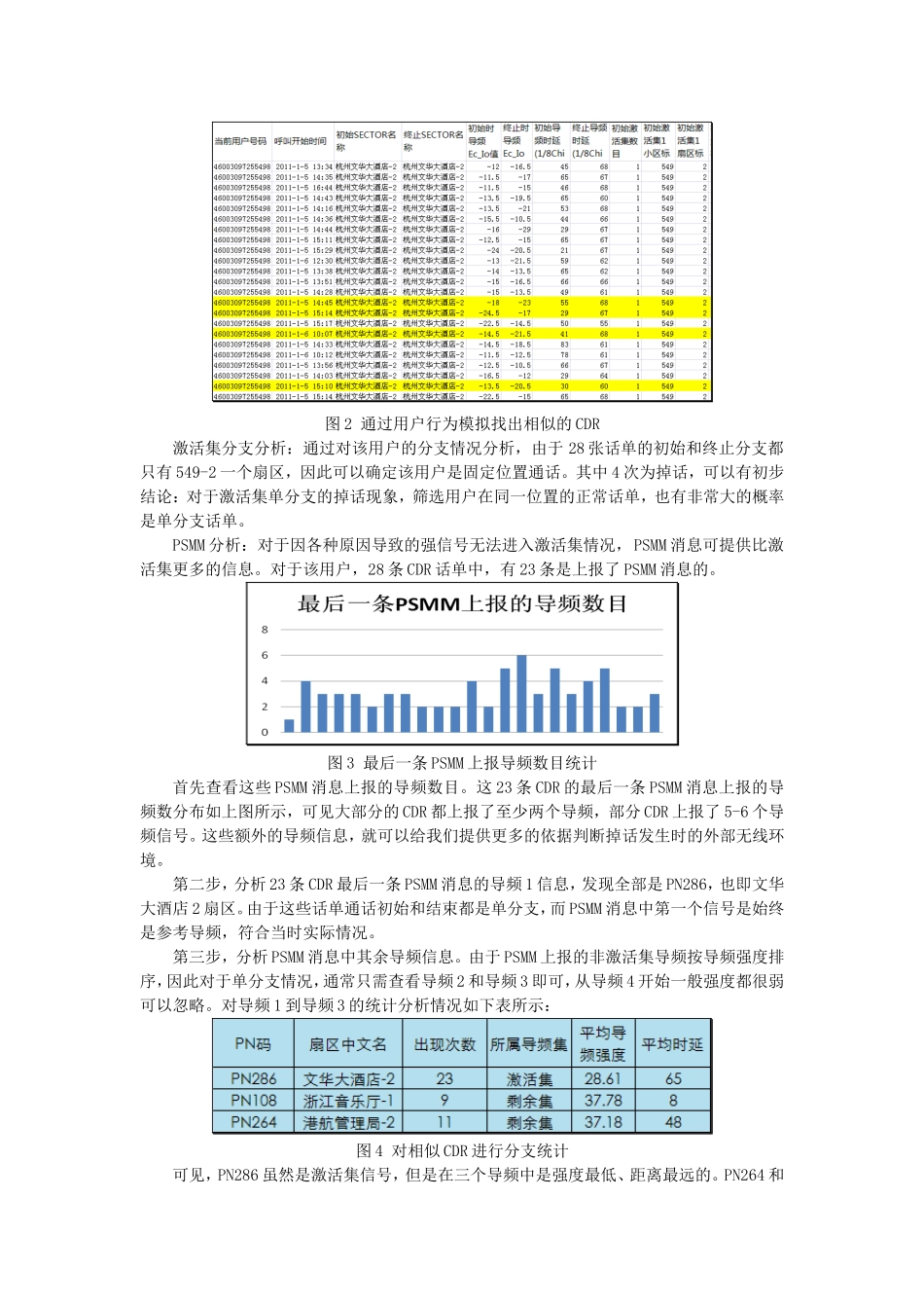 CDMA网络单分支掉话用户行为模拟操作法_第3页