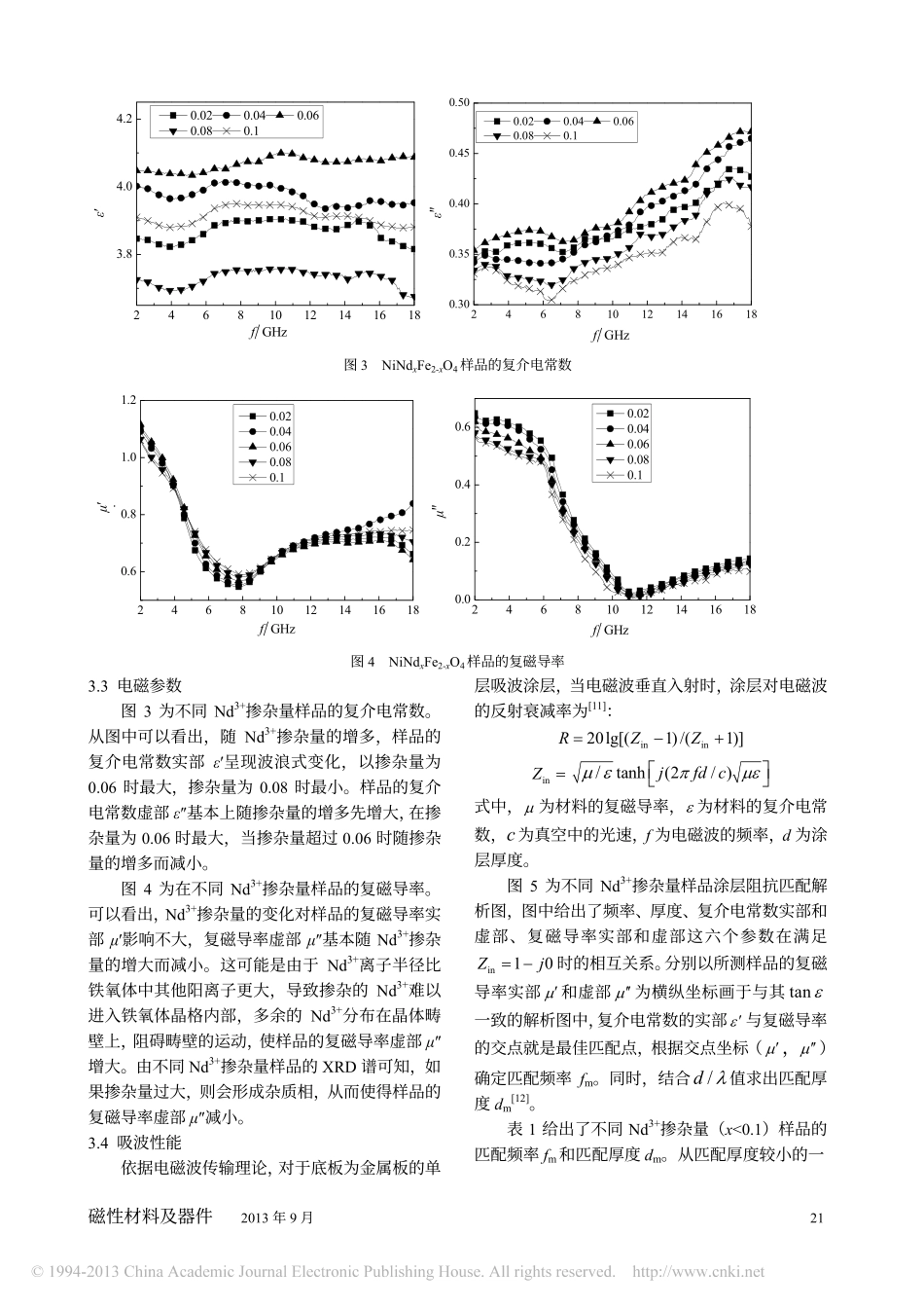 Nd_3_掺杂对尖晶石型镍铁氧体吸波性能的影响_郭磊_第3页