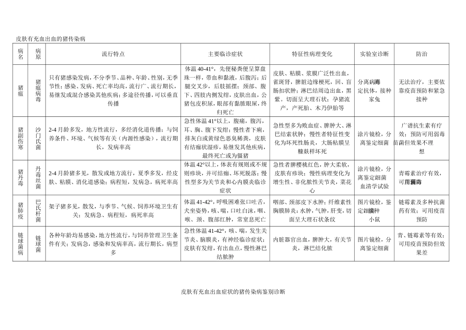 传染病鉴别诊断_第1页