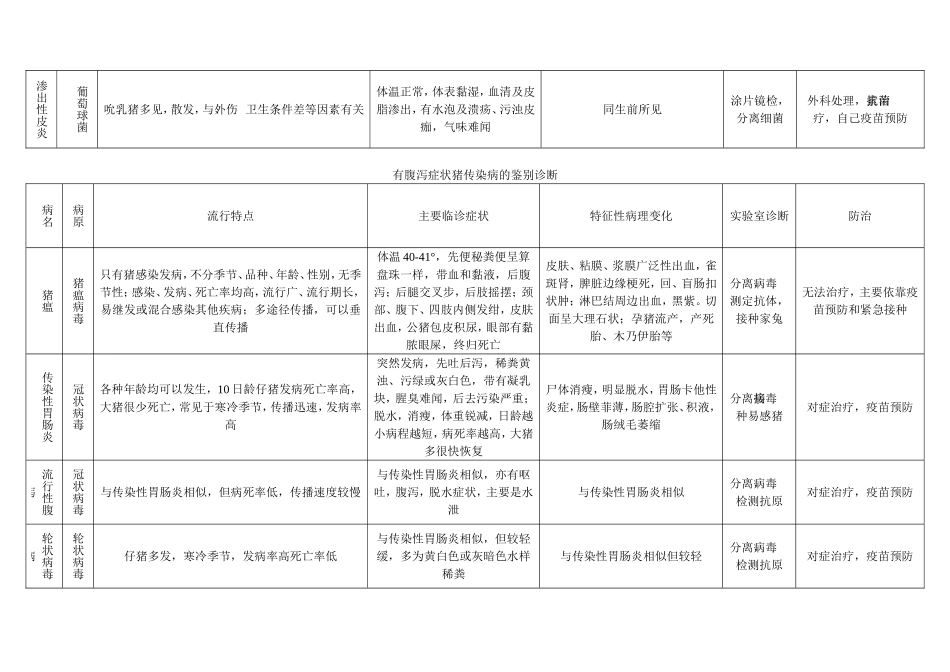 传染病鉴别诊断_第3页