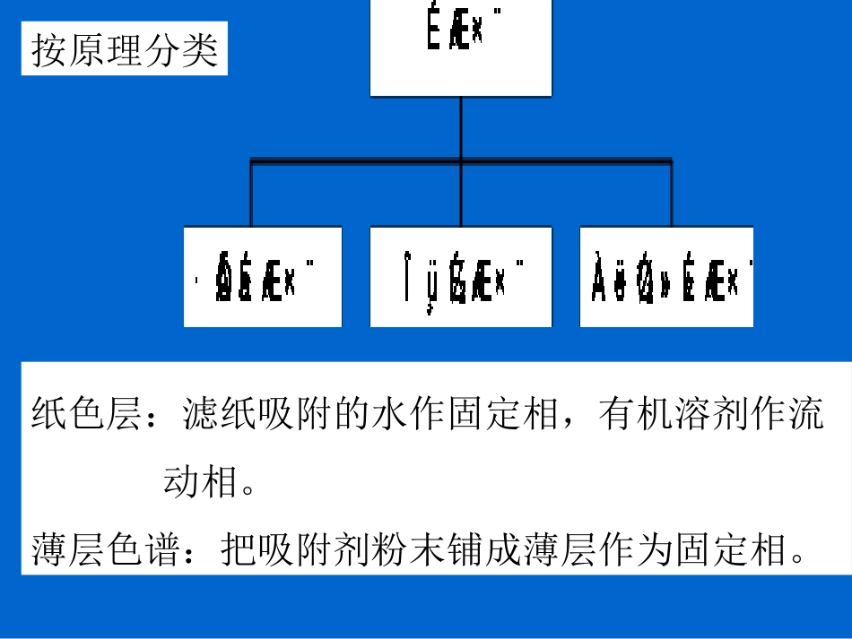 TLC(使用)_第1页