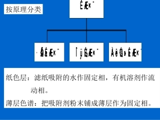 TLC(使用)