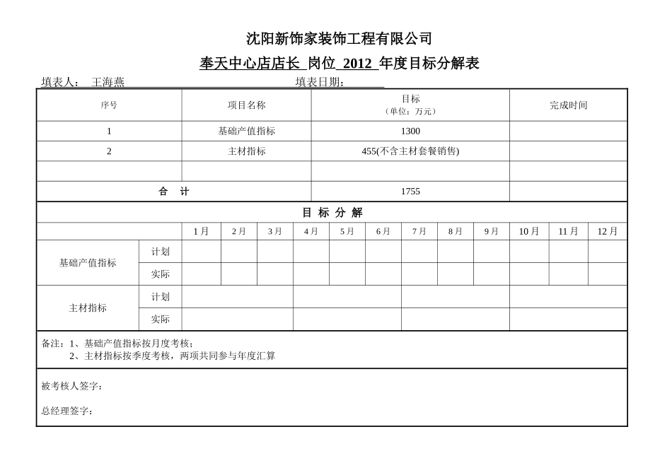 部门绩效目标分解表_第1页