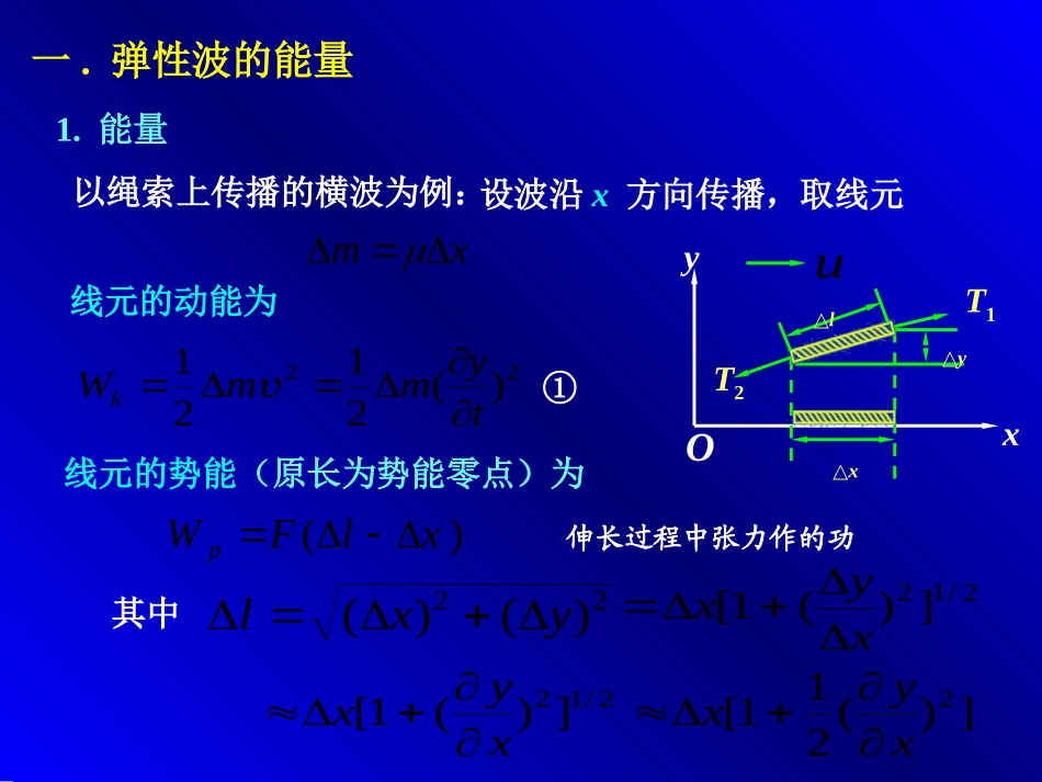 波的能量 机械波_第2页