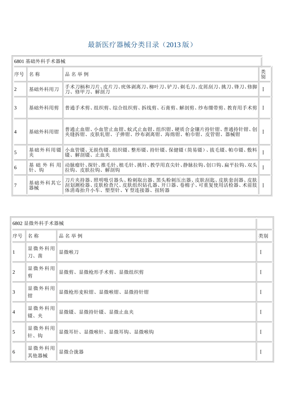 I类医疗器械_第1页