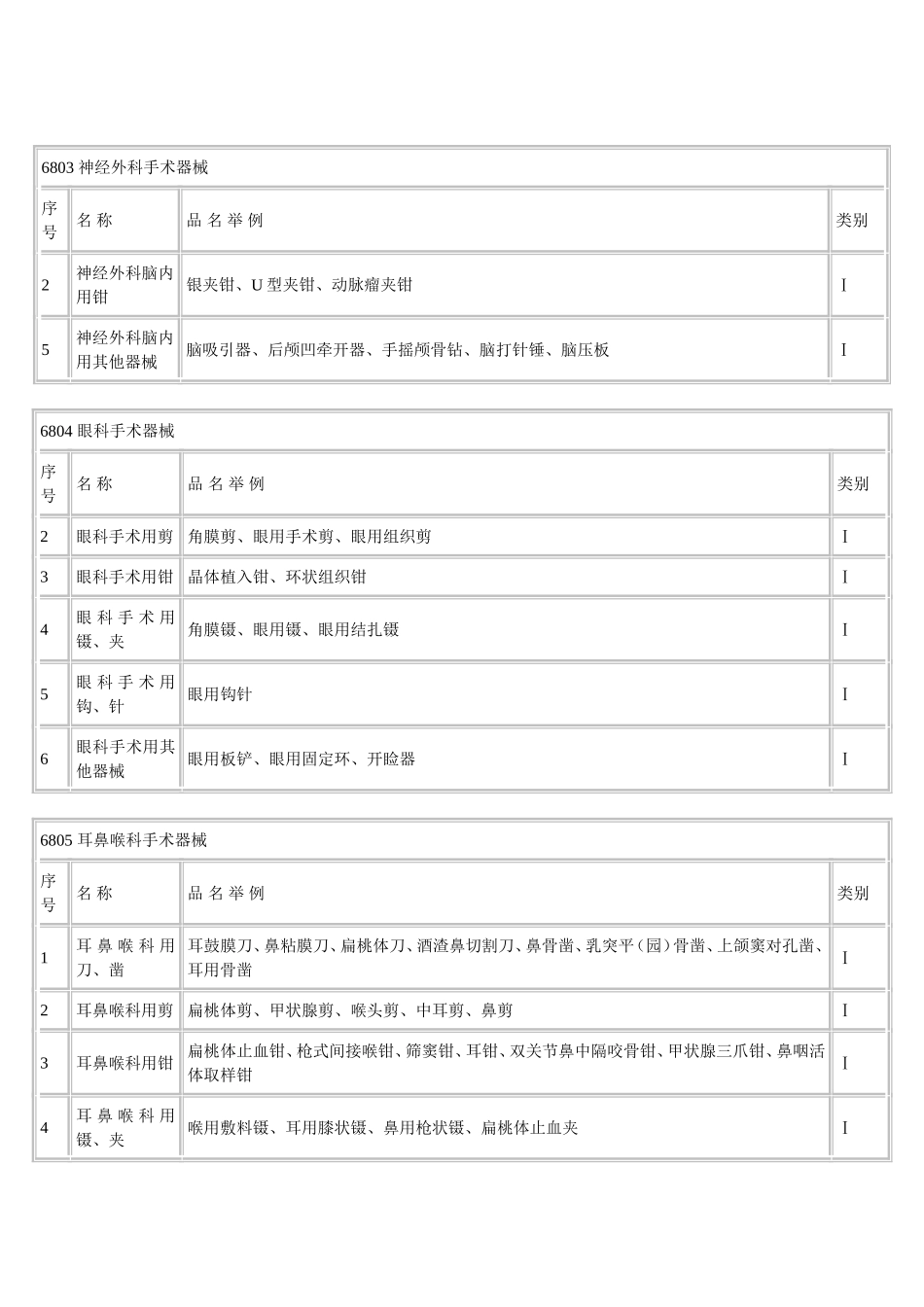 I类医疗器械_第2页