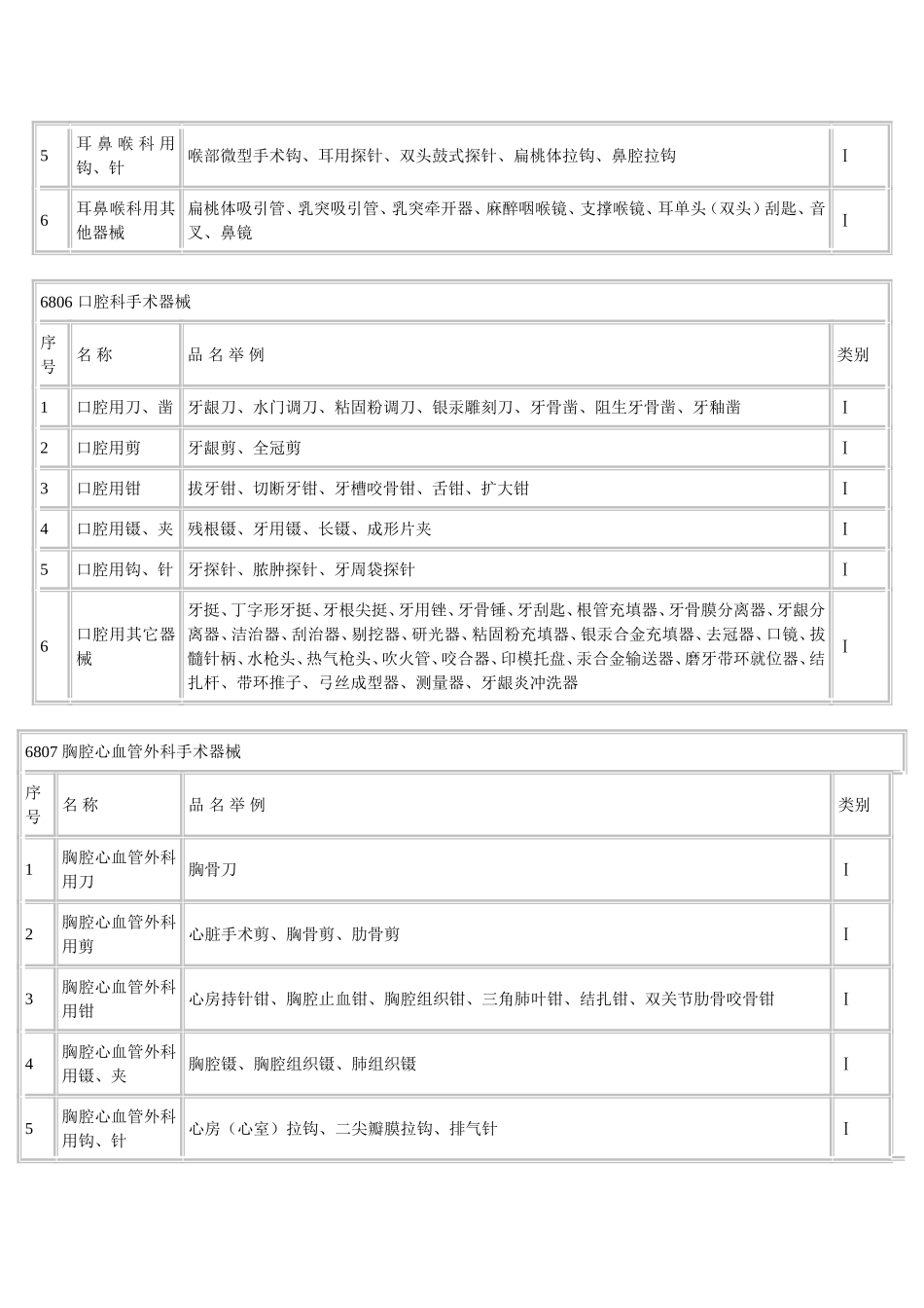 I类医疗器械_第3页