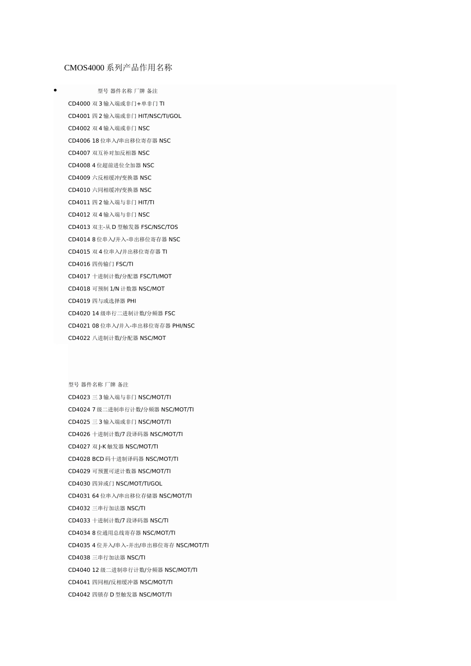 CMOS4000系列产品作用名称_第1页