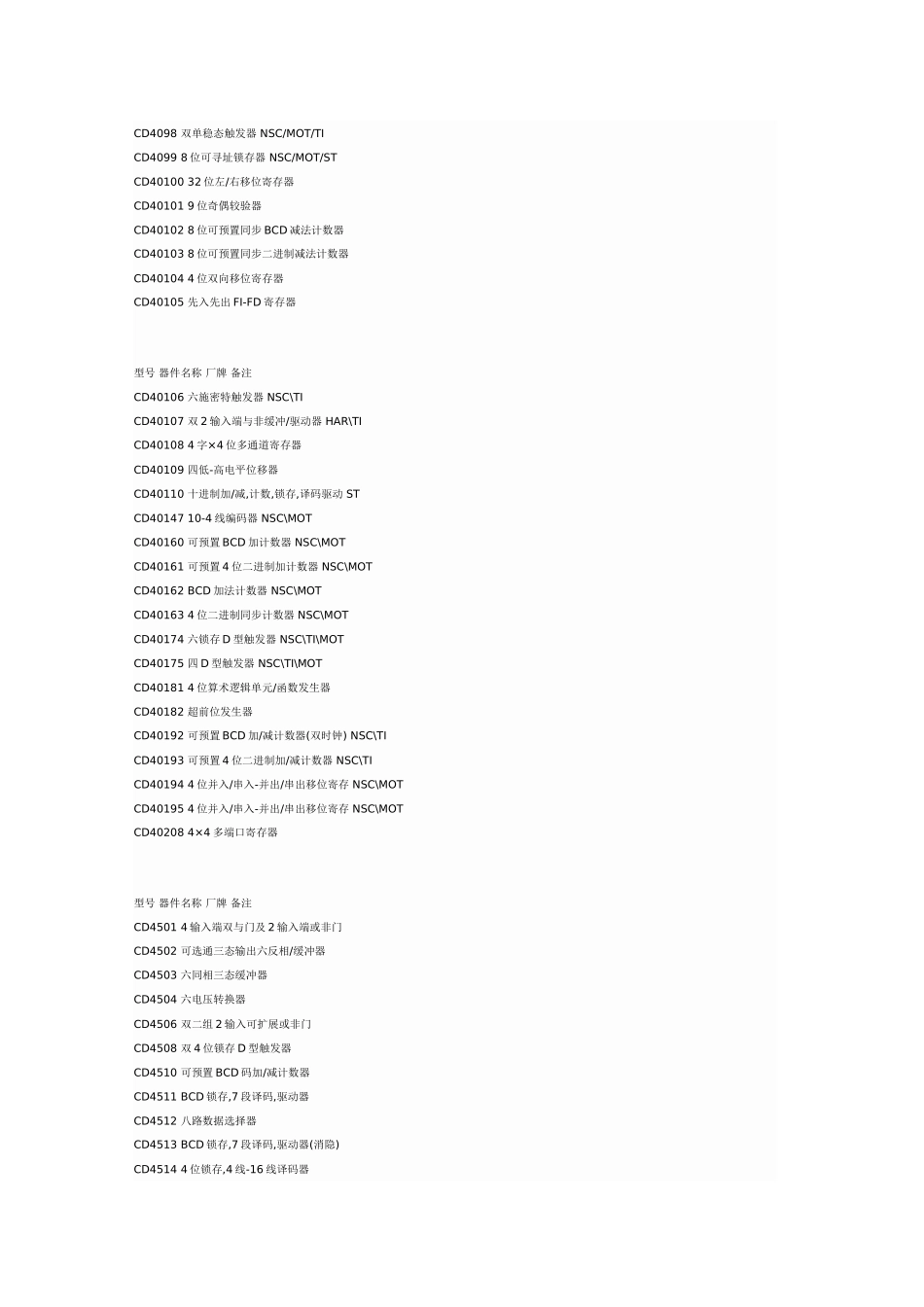 CMOS4000系列产品作用名称_第3页