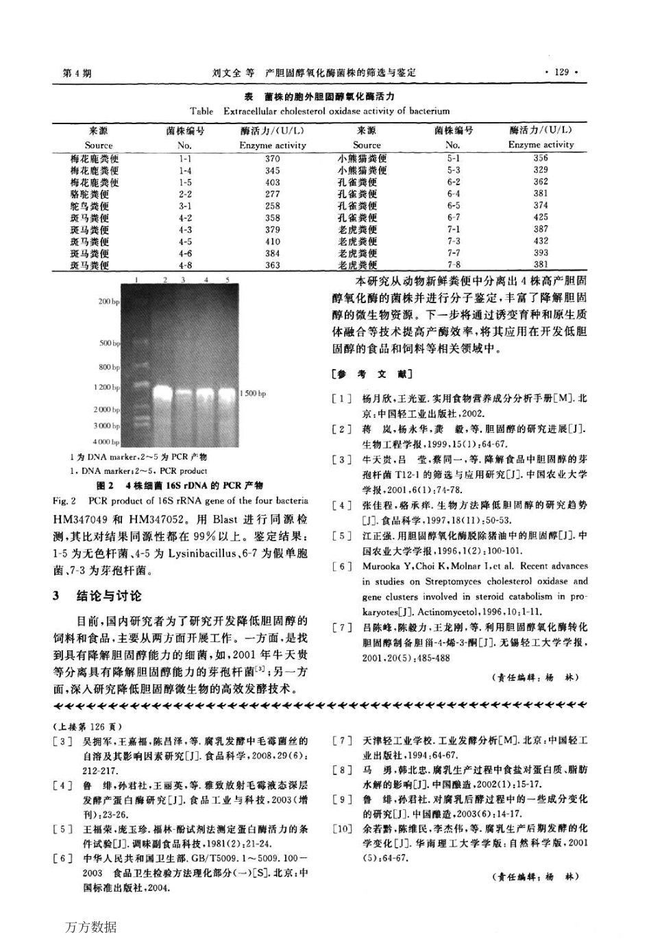 产胆固醇氧化酶菌株的筛选与鉴定_第3页