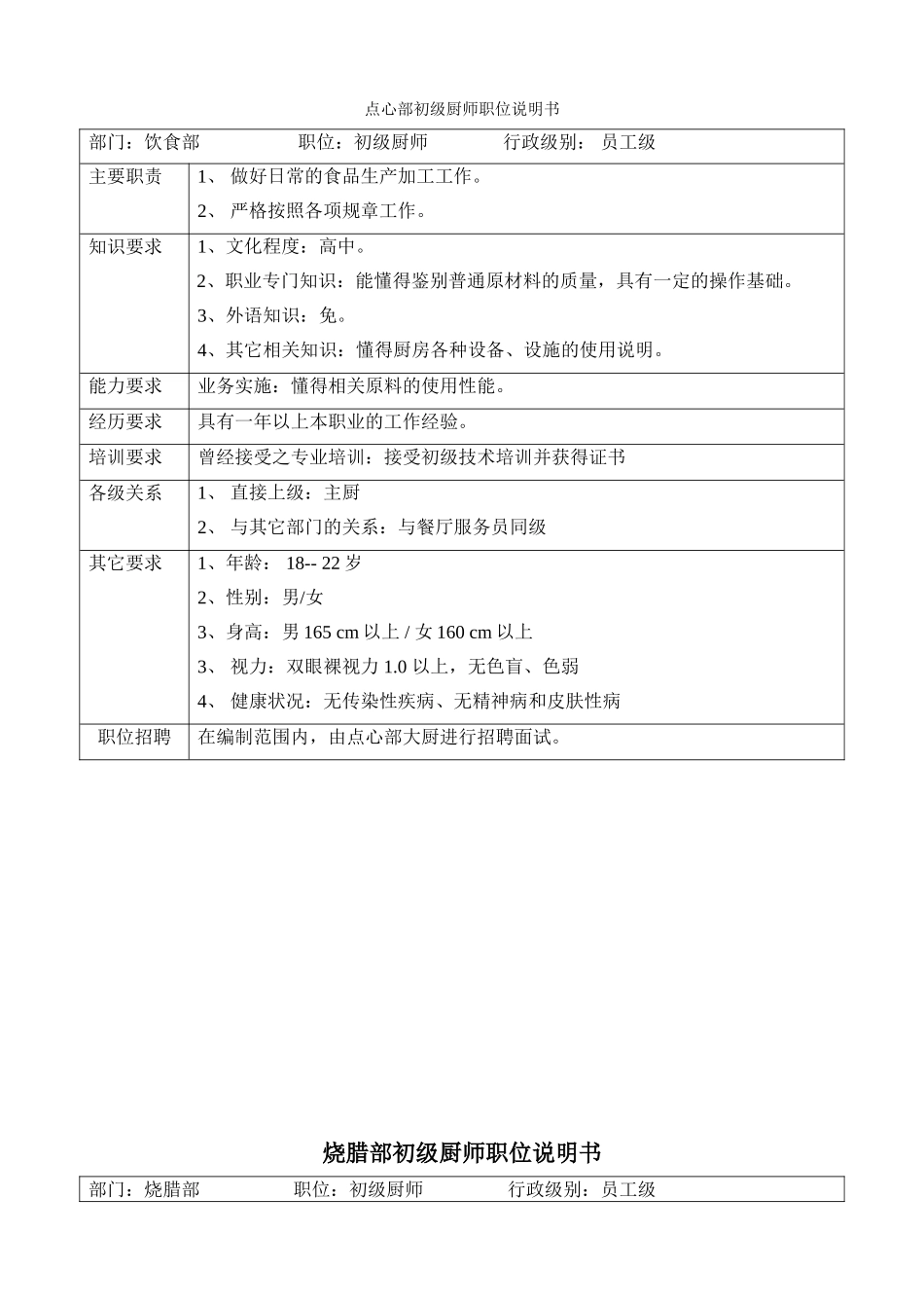 厨房职位说明书_第1页