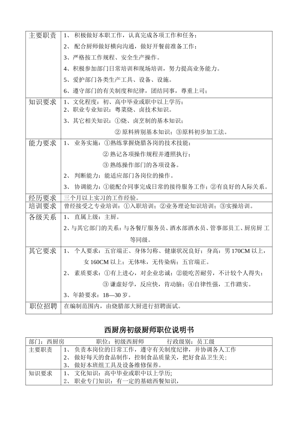 厨房职位说明书_第2页