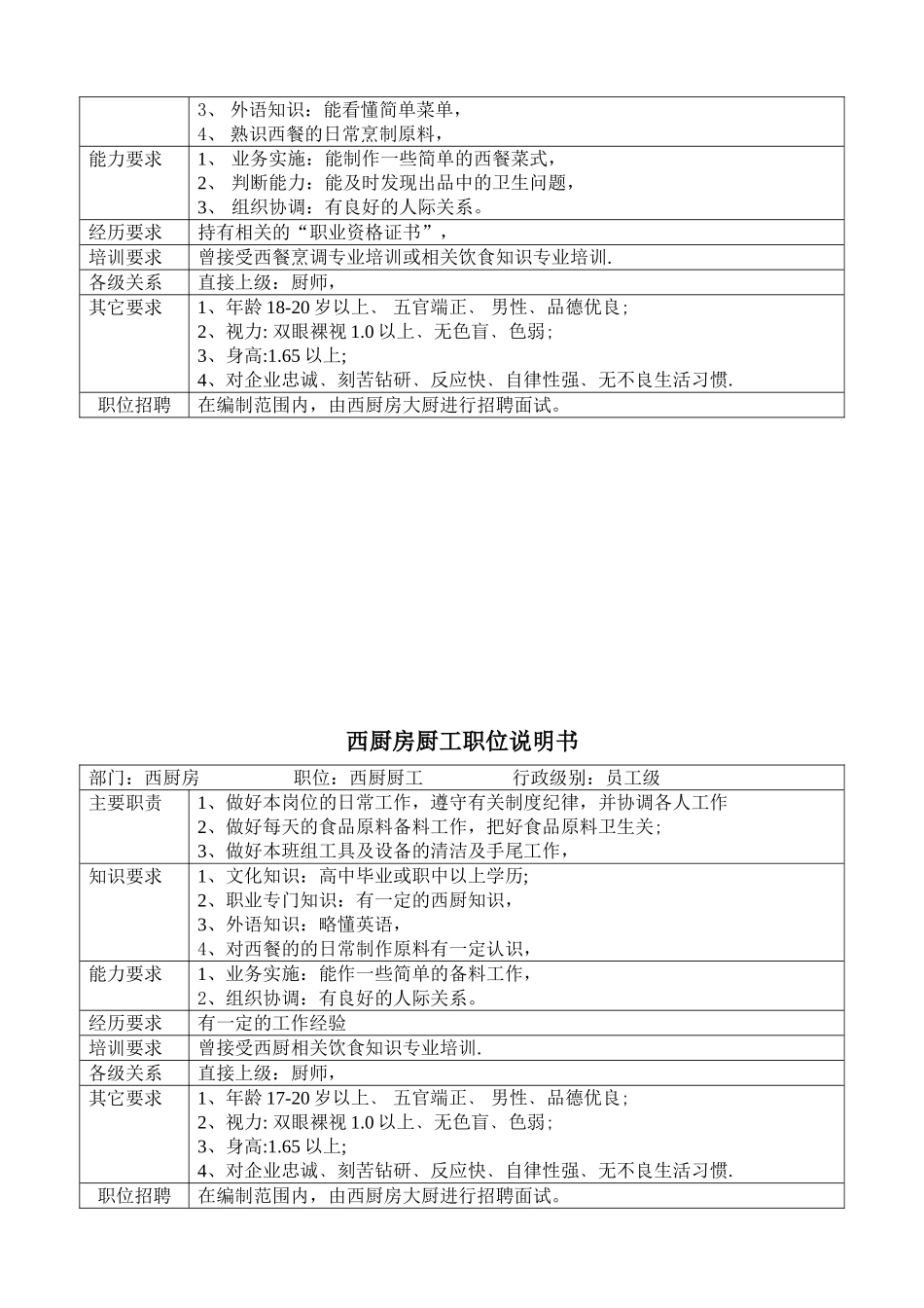 厨房职位说明书_第3页