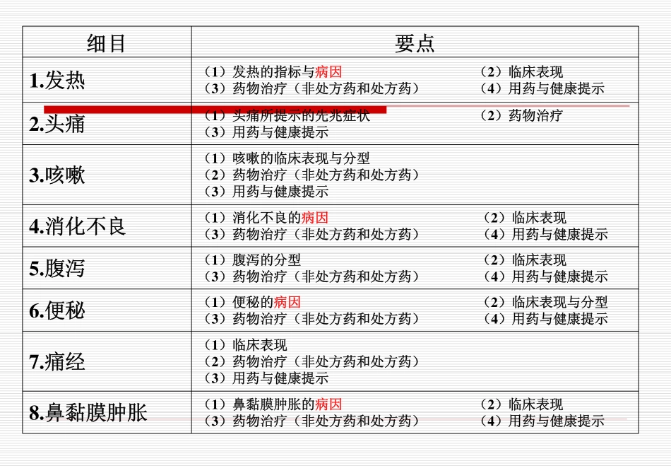 《药学综合》4常见病症的自我药疗_第3页