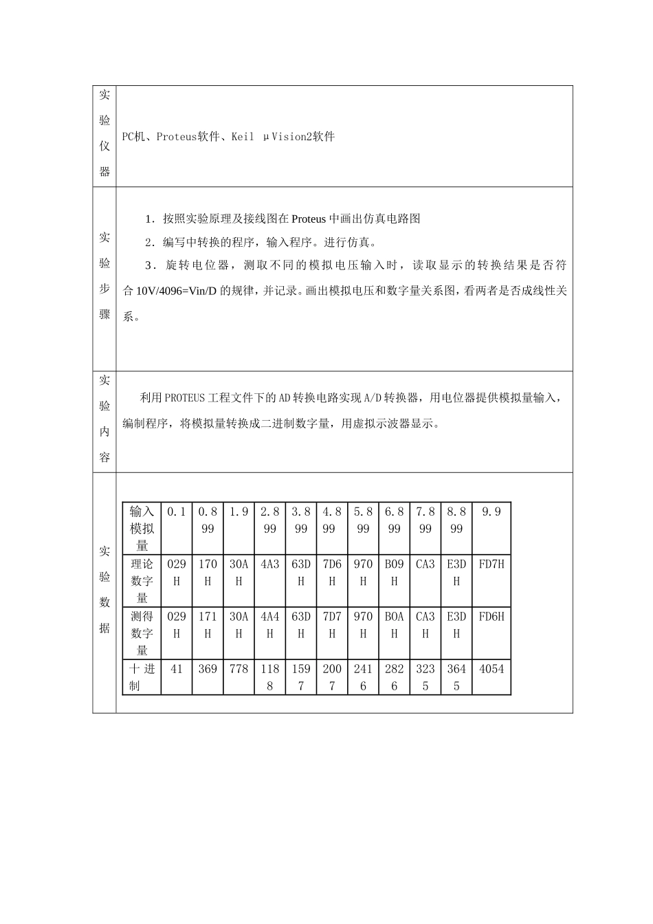 AD1674进行AD转换_第2页