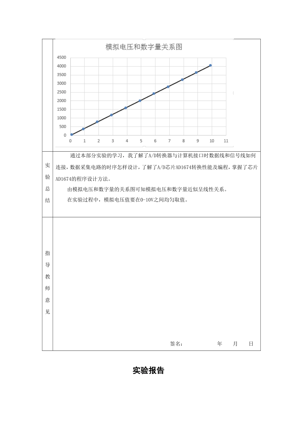 AD1674进行AD转换_第3页