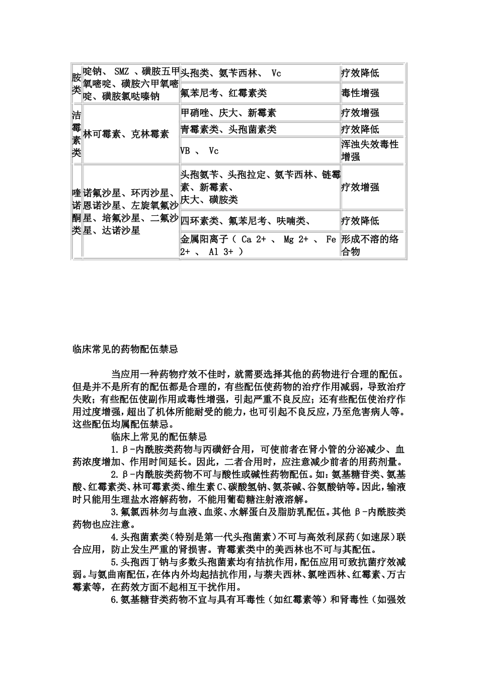常用药物配伍禁忌表_第2页