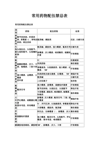 常用药物配伍禁忌表